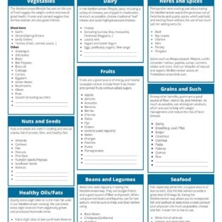 Image of the Mediterranean Diet shopping list, including vegetables, nuts and seeds, healthy oils and fats, dairy, fruits, beans and legumes, seafood, grains, and herbs and spices.